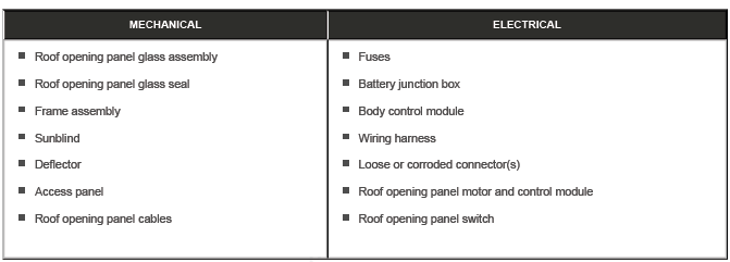 Roof Opening Panel